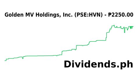 HVN: Golden MV Holdings Inc Stock Price Quote .